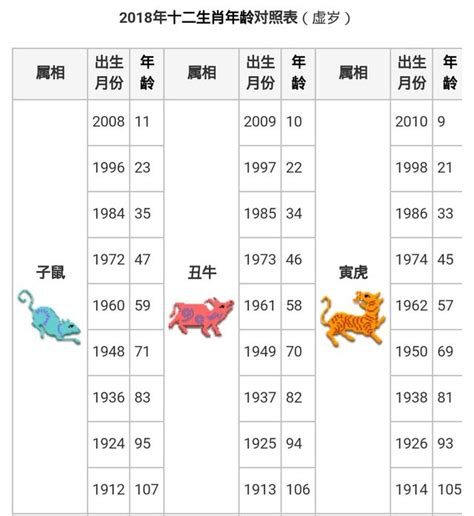 2002年屬|生肖對應到哪一年？十二生肖年份對照表輕鬆找（西元年、民國年）